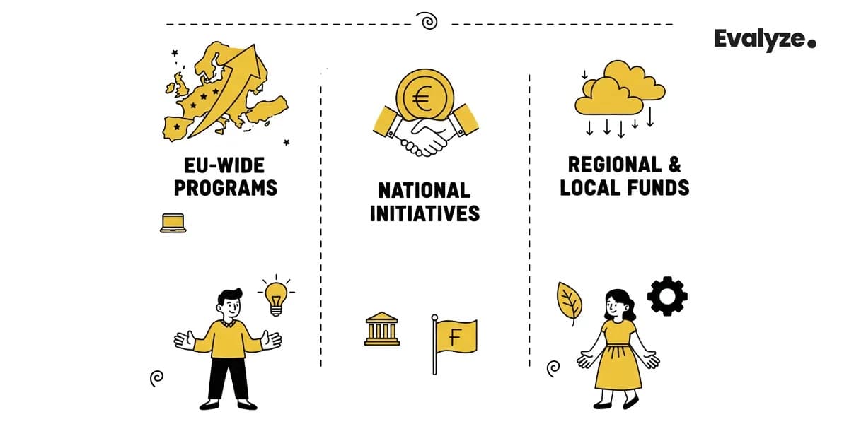 12 Small Business Grants in Europe