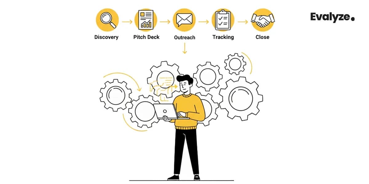 Fundraising Automation for Startups