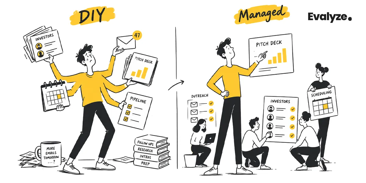 Evalyze Managed Fundraising vs DIY: When Founders Need Help