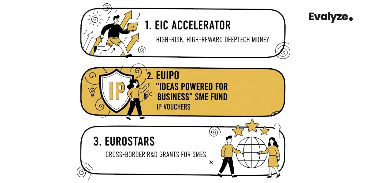 EU-Level Programmes for SMEs & Startups