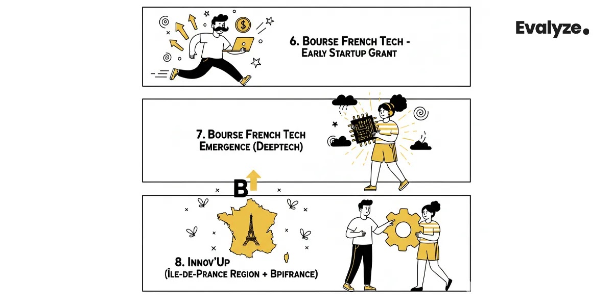 France: French Tech & Regional Innovation Aid