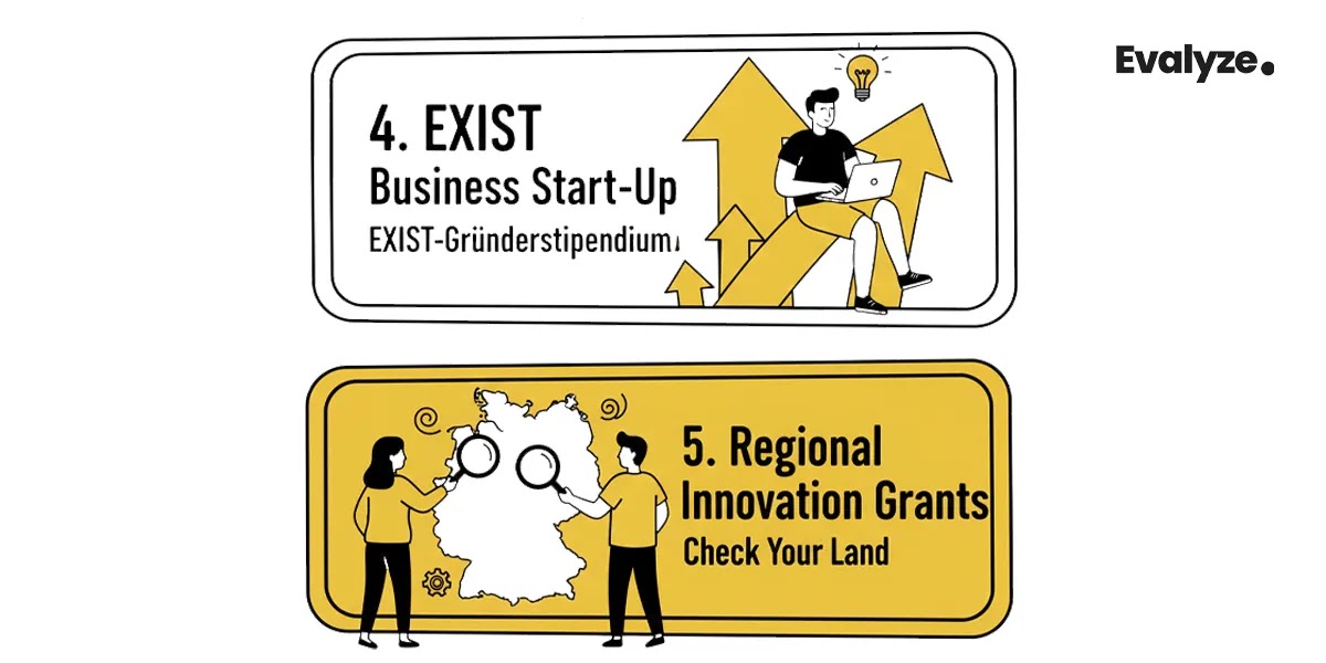 Germany: Grants for Innovative and Academic Spin-Offs