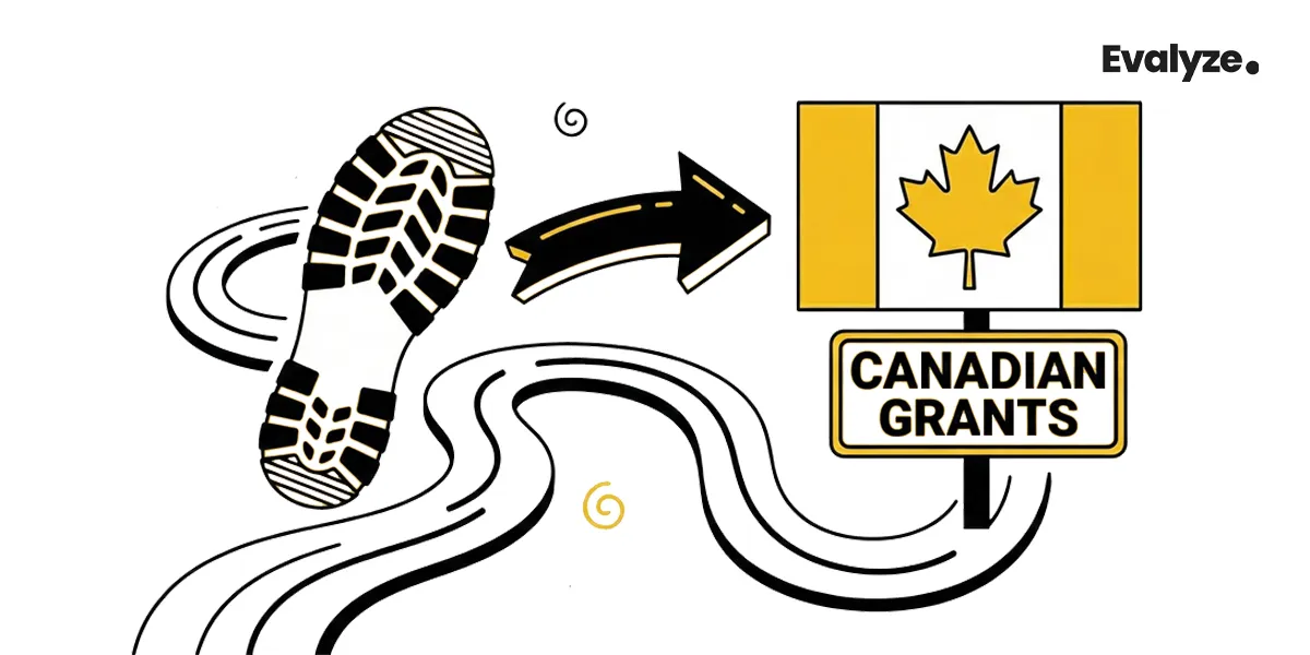 Step-by-Step: How to Prepare a Strong Grant Application