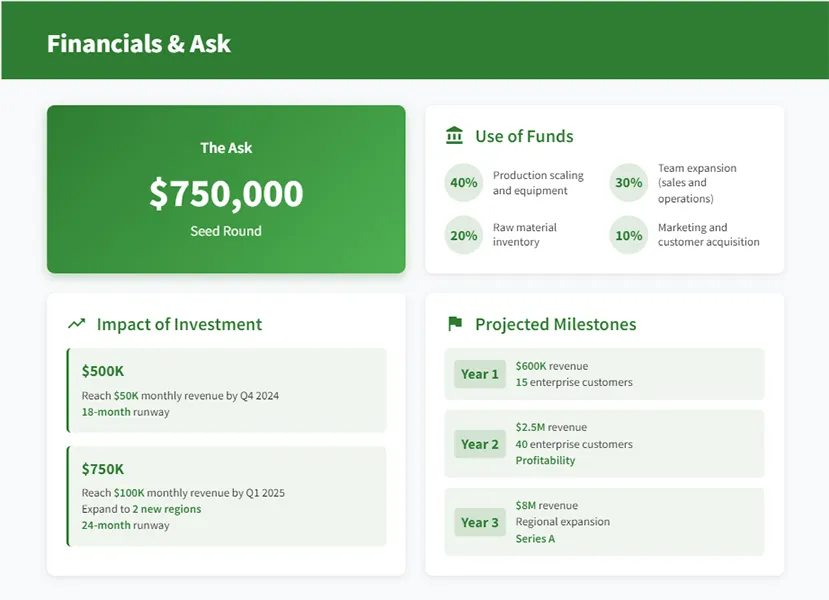 Financials & Ask
