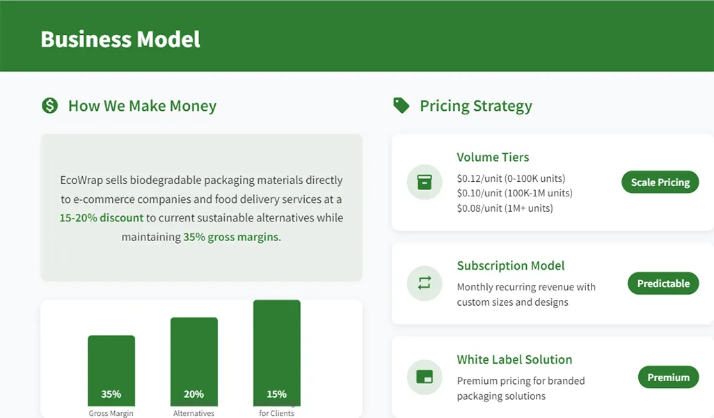 Business Model
