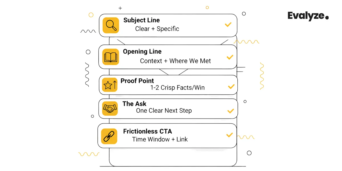 Anatomy of a High-Response Email