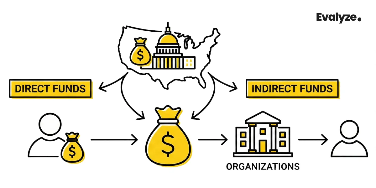 US Federal & National Grant Programs You Should Know