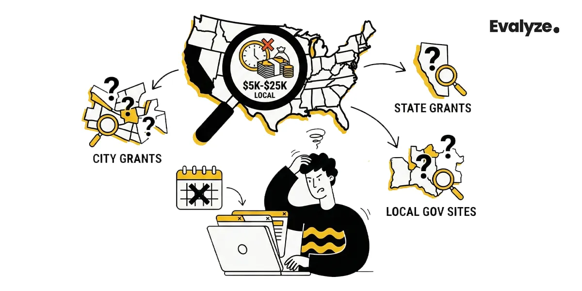 How to Search US State & City Grants