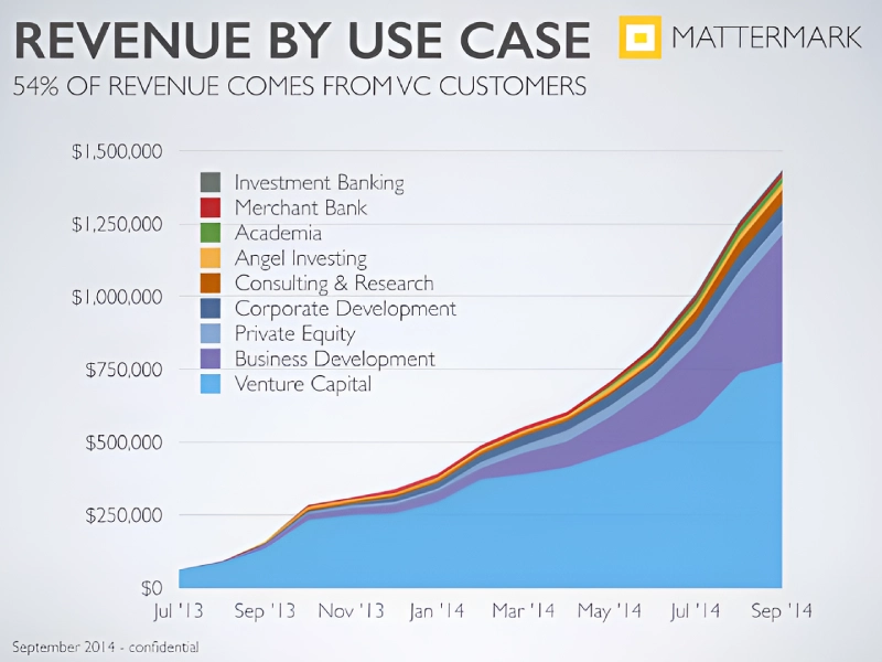 Mattermark