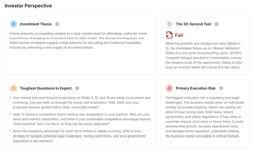 Investor Perspective tab showing 30-second test failure and predicted toughest investor questions for Airbnb.