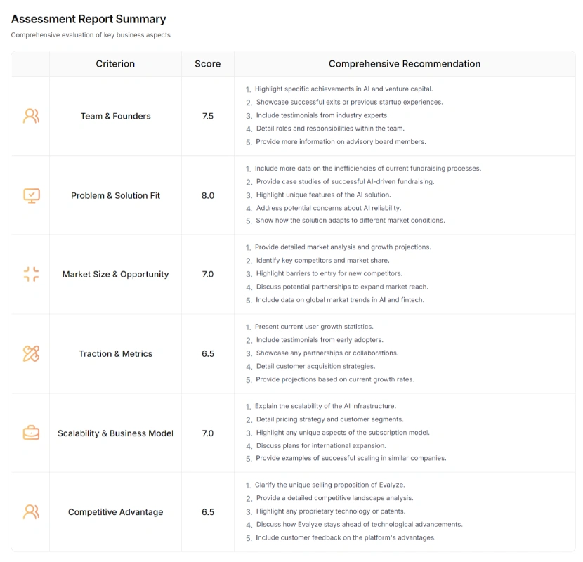 Assessment Summary