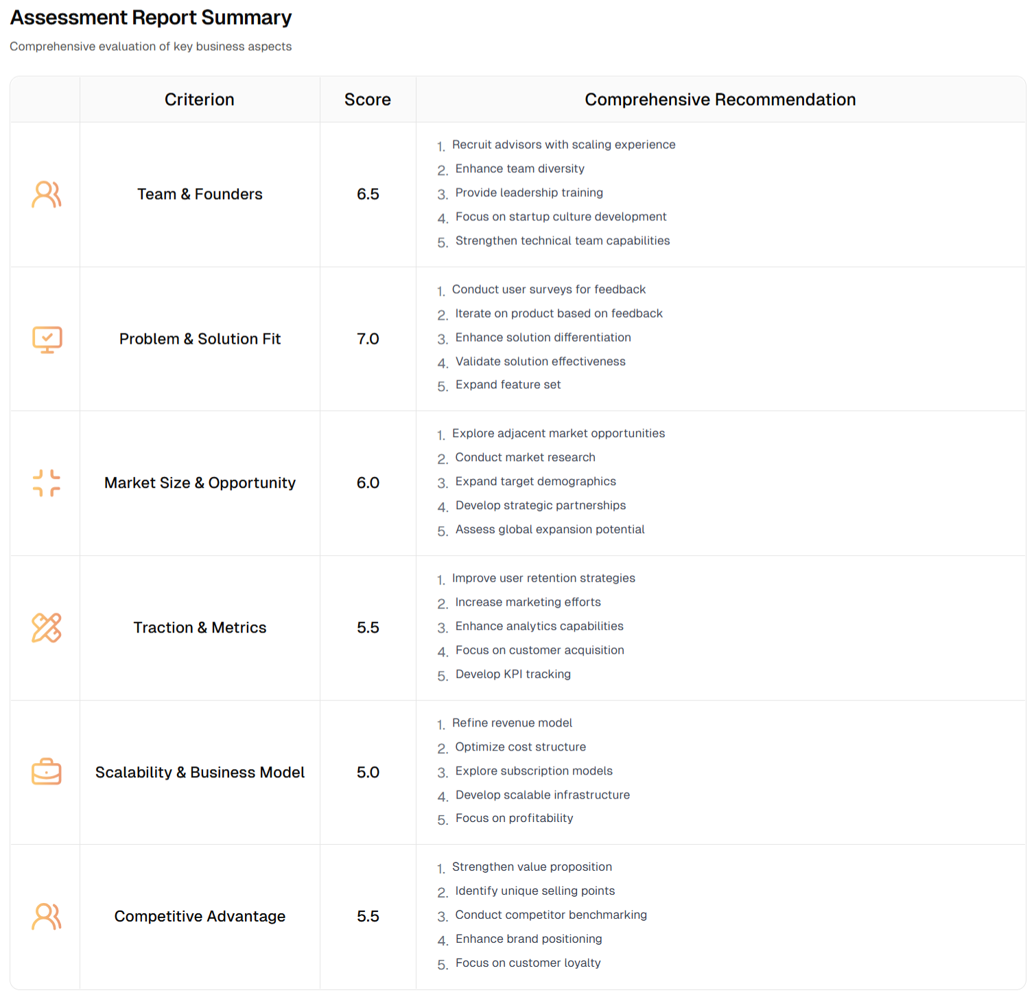 Assessment Report Summary