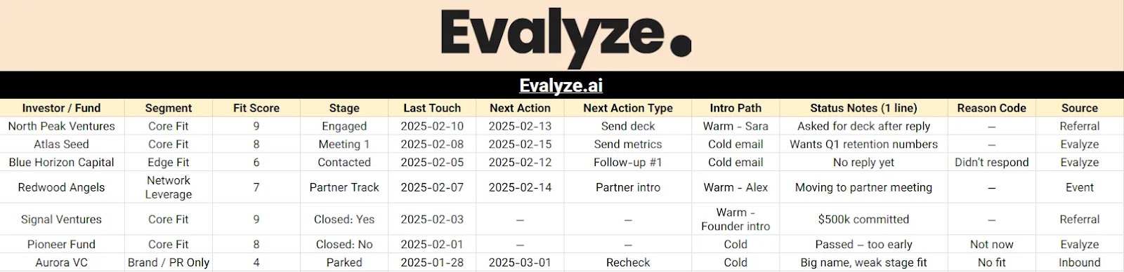 Investment funnel template spreadsheet