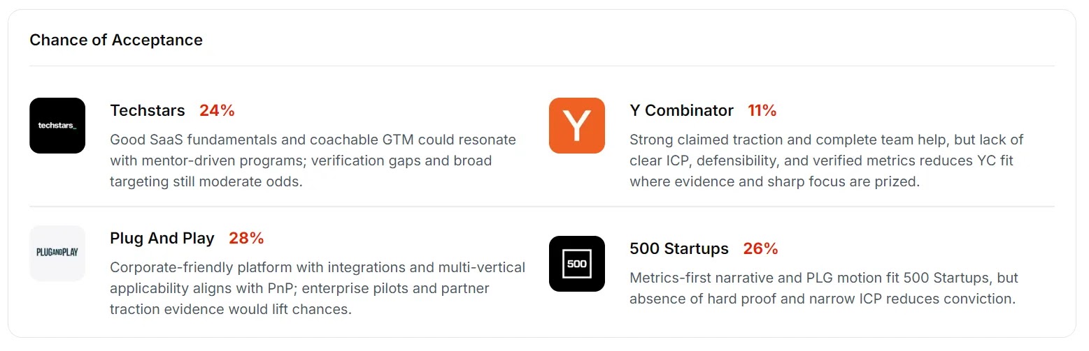 More Realistic VC Admission Probability Modelling