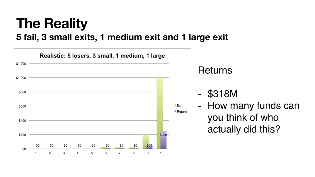 realistic outcome for a VC fund