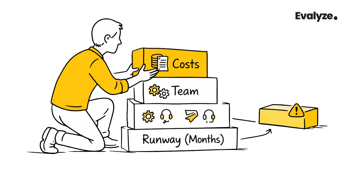 Step 2: Build a Bottom-Up Plan