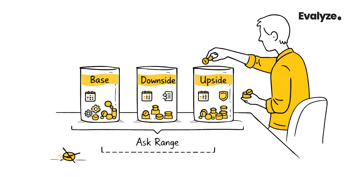 Step 3: Convert the Plan into a Seed Funding Amount