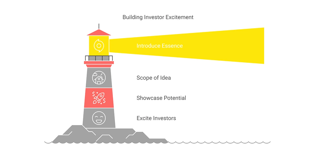 The Big Idea – What’s Possible?
