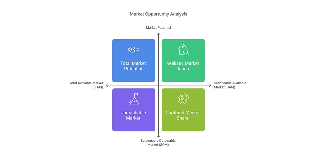 Market Size