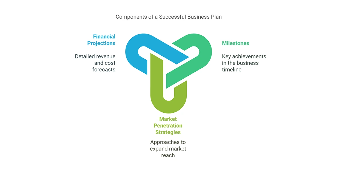Business Plan