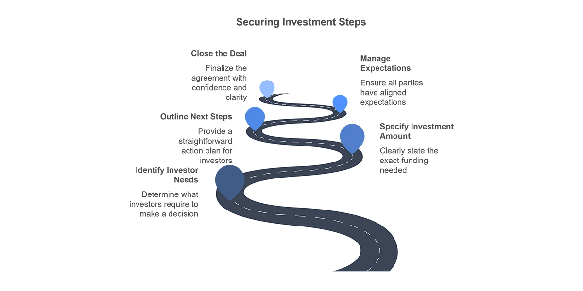 Next Step – The Call to Action