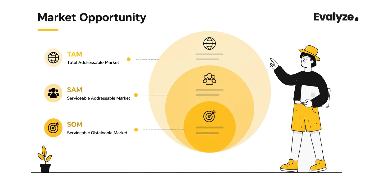 Market Opportunity With TAM, SAM, and SOM