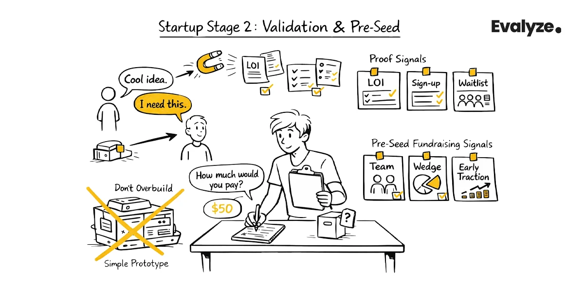 Startup Stage 2: Validation & Pre-Seed Stage
