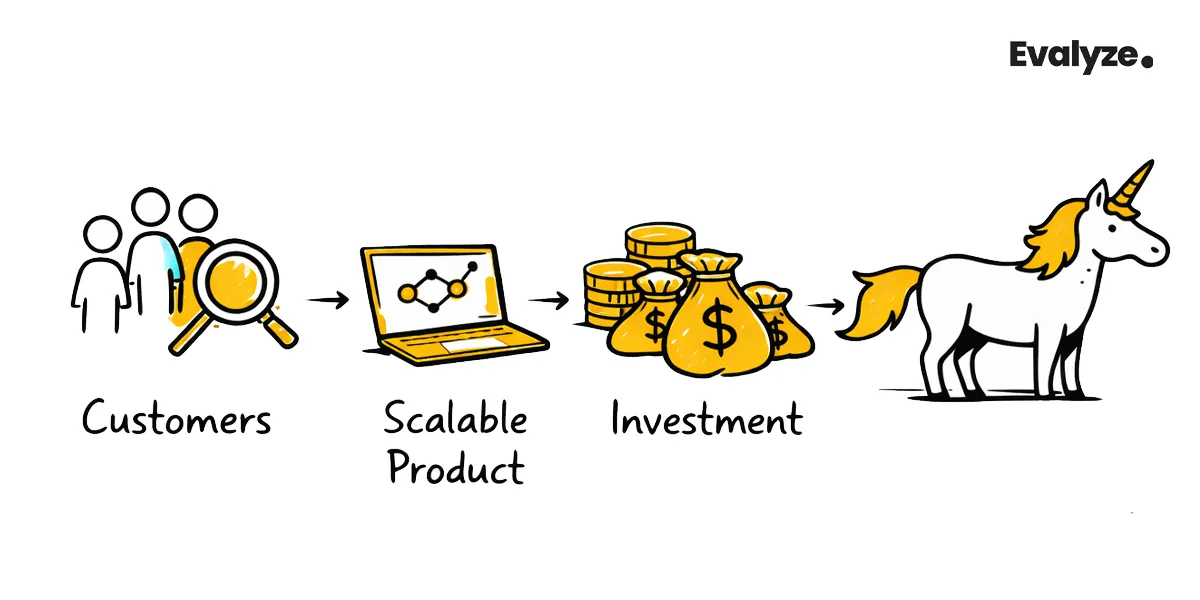 How Does a Startup Become a Unicorn