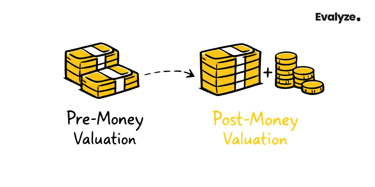 Unicorn Startup Valuation Explained