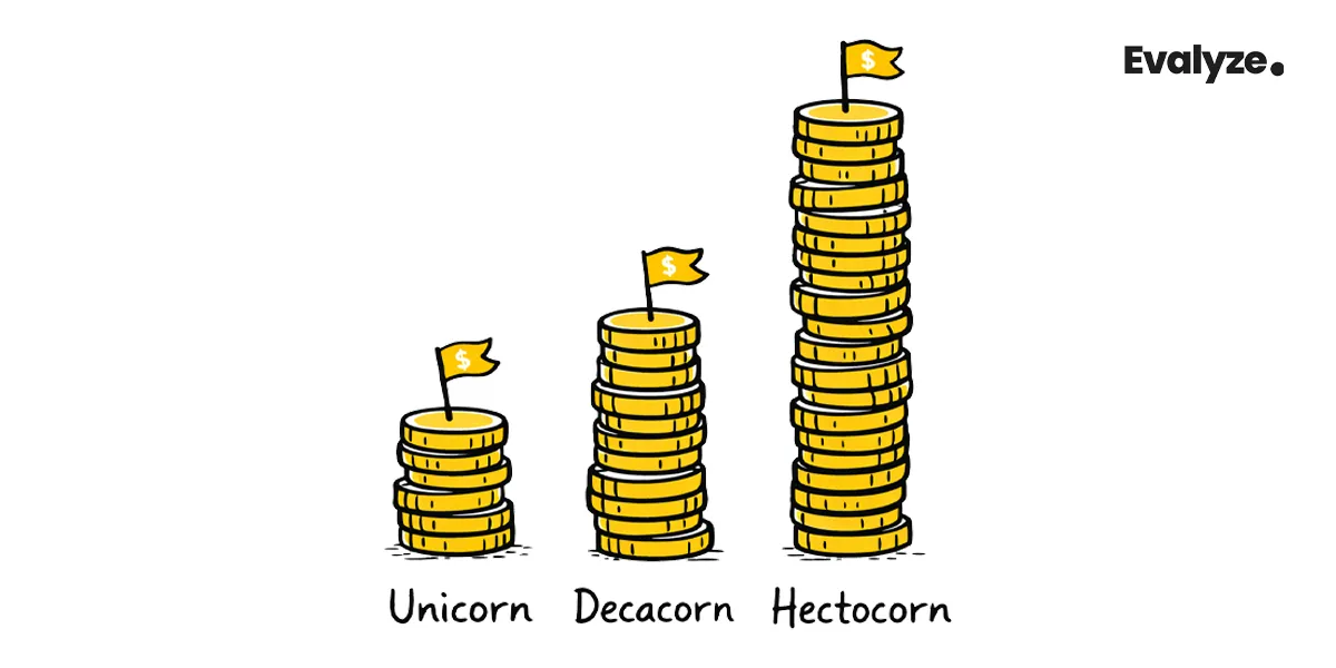 Unicorn vs Decacorn vs Hectocorn