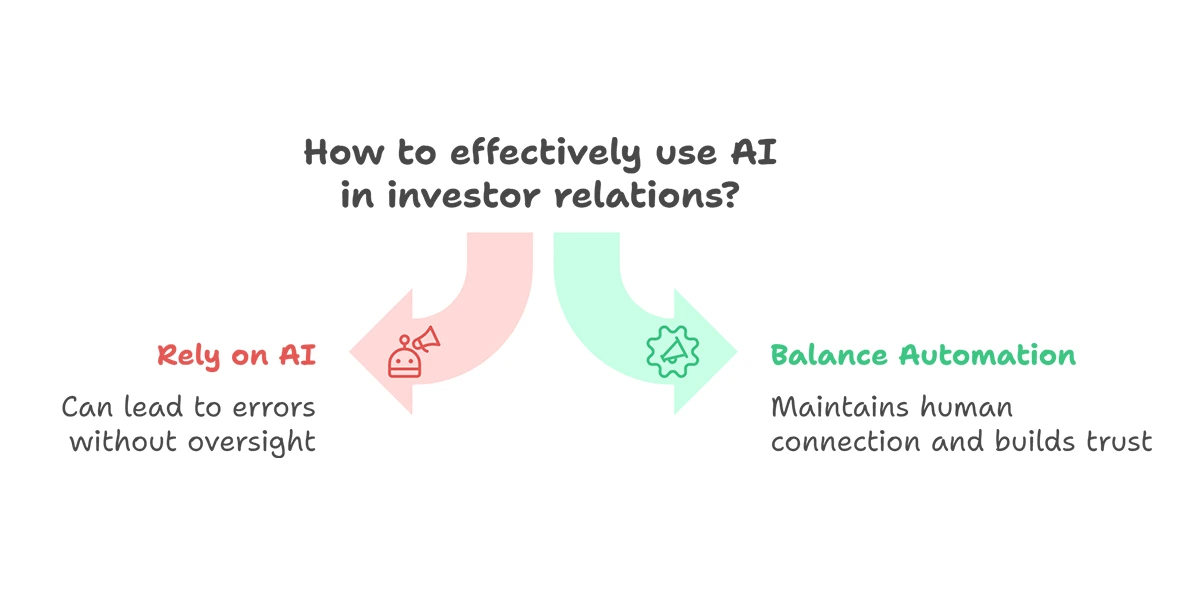 Implementing AI in Your Fundraising Strategy