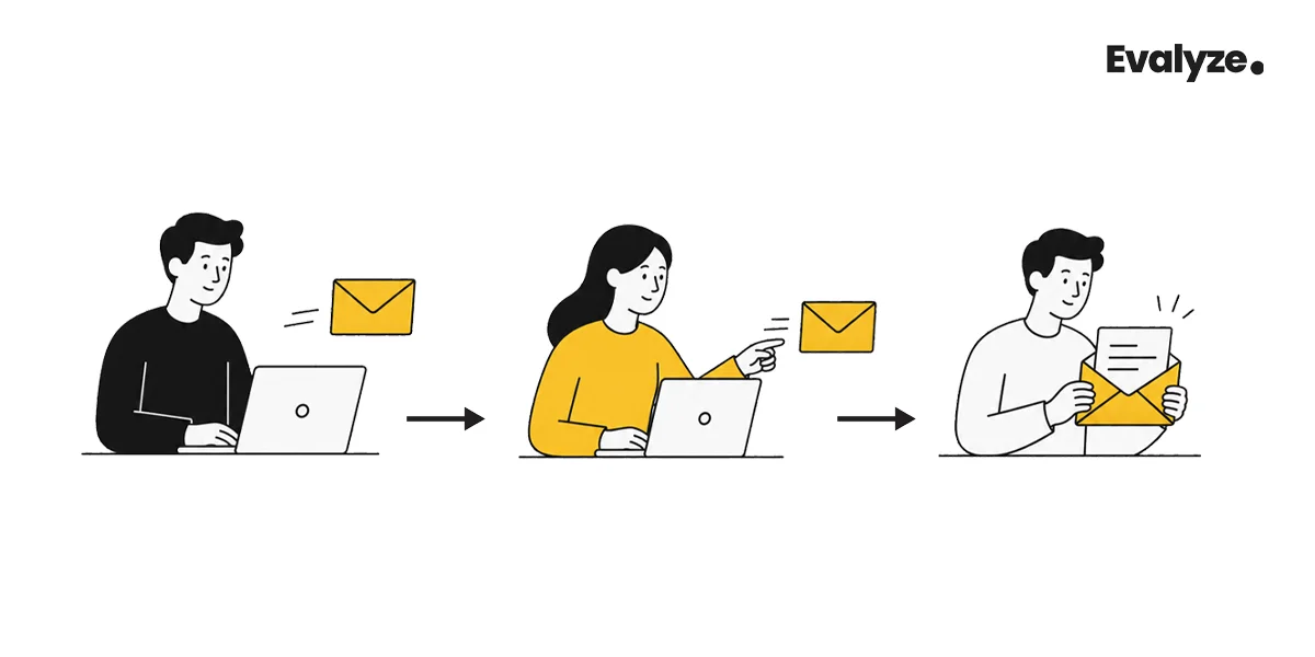 Warm Intro Hierarchy: Who To Ask First