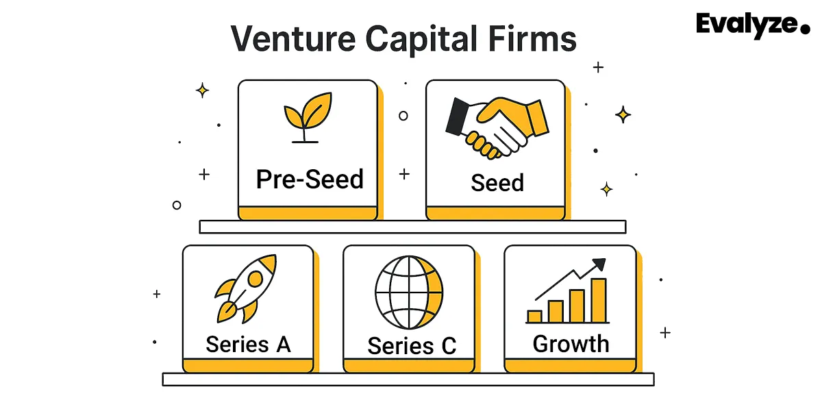 Top Venture Capital Firms
