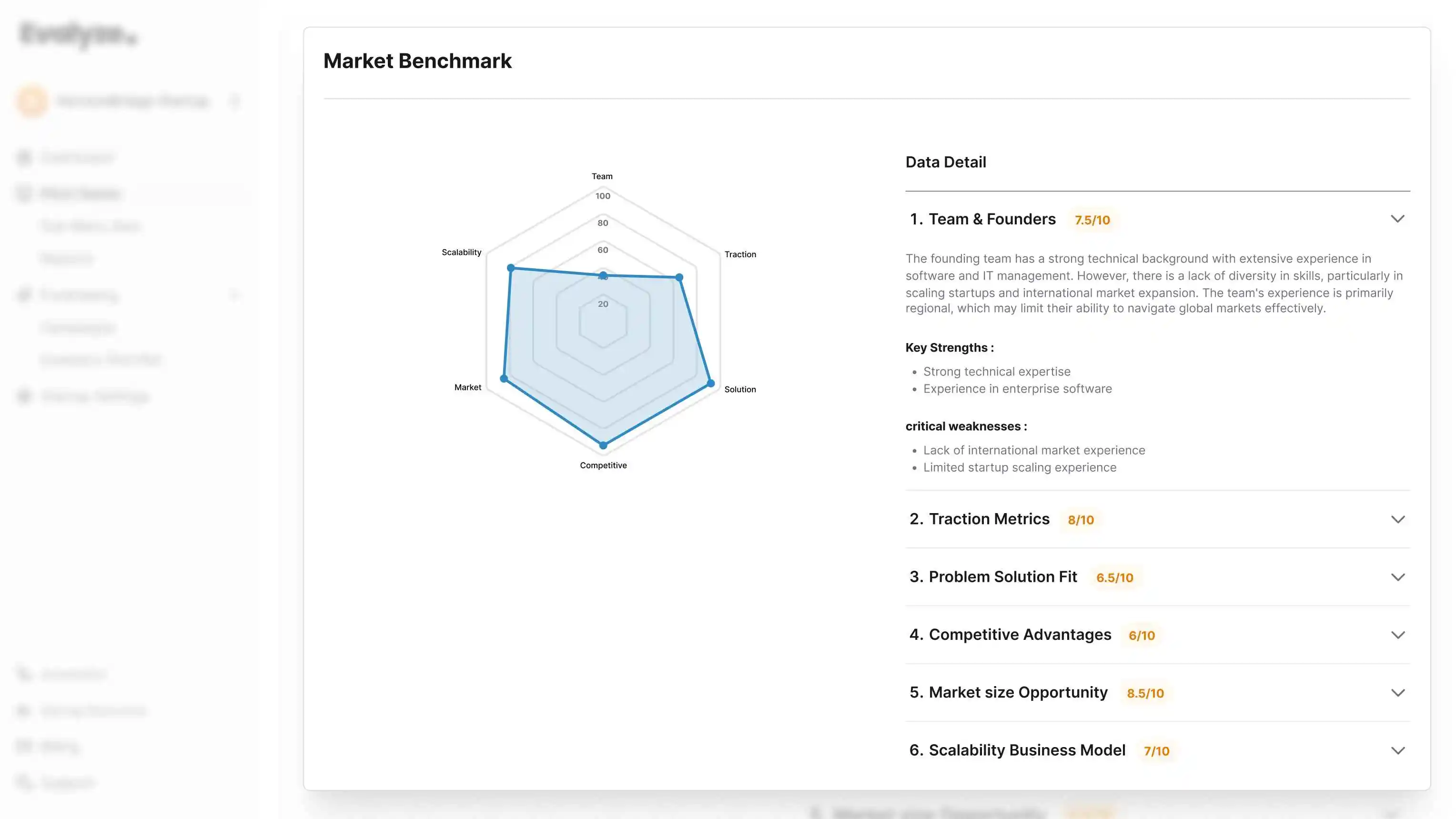 Comprehensive Business Analysis